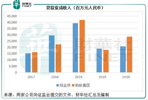 中概股IPO浪潮與螞蟻資本的博弈 陸金所的底氣何來？